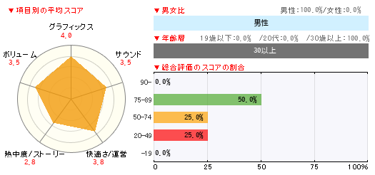 グラフ