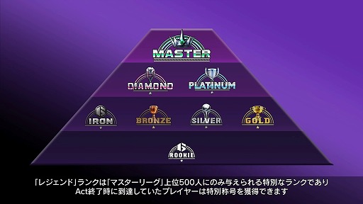 画像ギャラリー No.011のサムネイル画像 / ［TGS 2023］「ドラゴンズドグマ 2」の上級職や「エグゾプライマル」大型アプデ第2弾など，新情報山盛りのカプコン公式番組発表まとめ