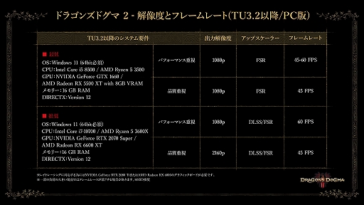 画像ギャラリー No.003のサムネイル画像 / 「ドラゴンズドグマ 2」,大型アップデート「TU3.2」を本日配信。「ダークアリズン」のゲームサイクル紹介映像も公開