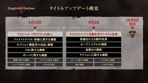 画像ギャラリー No.006のサムネイル画像 / 「ドラゴンズドグマ 2」,大型アップデート「TU3.2」を本日配信。「ダークアリズン」のゲームサイクル紹介映像も公開