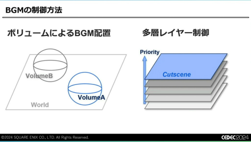 画像ギャラリー No.008のサムネイル画像 / 最終的に必要だったのは“気合い”。「FINAL FANTASY VII REBIRTH」のサウンド制作はなぜ“泥沼”にはまり，どうやって完成をみたのか［CEDEC 2024］