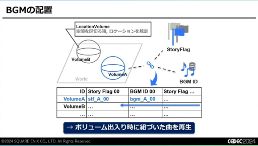 画像ギャラリー No.009のサムネイル画像 / 最終的に必要だったのは“気合い”。「FINAL FANTASY VII REBIRTH」のサウンド制作はなぜ“泥沼”にはまり，どうやって完成をみたのか［CEDEC 2024］