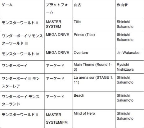 画像ギャラリー No.002のサムネイル画像 / 「ワンダーボーイ アルティメット コレクション」の発売日が2月22日に変更。スペシャルパックのサントラCDに収録される曲のリストも公開