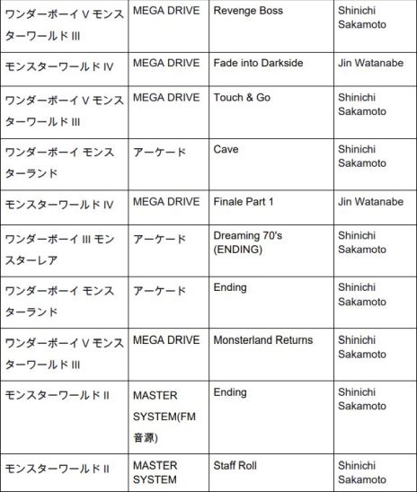 画像ギャラリー No.004のサムネイル画像 / 「ワンダーボーイ アルティメット コレクション」の発売日が2月22日に変更。スペシャルパックのサントラCDに収録される曲のリストも公開