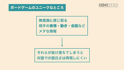 画像ギャラリー No.006のサムネイル画像 / ［CEDEC 2022］ボードゲームのデジタル化は，UIが面白さを左右する。オインクゲームズのセッションをレポート