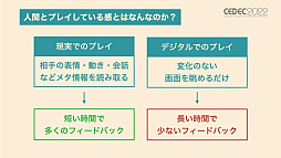 画像ギャラリー No.020のサムネイル画像 / ［CEDEC 2022］ボードゲームのデジタル化は，UIが面白さを左右する。オインクゲームズのセッションをレポート