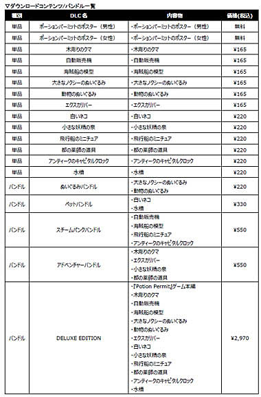 画像ギャラリー No.010のサムネイル画像 / 薬師として村人の治療を行うRPG，「Potion Permit」のダウンロード販売を本日開始