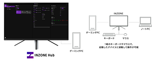 画像ギャラリー No.009のサムネイル画像 / ソニー，ゲーマー向け製品ブランド「INZONE」のディスプレイとヘッドセットを発表。ハイエンドにふさわしい高スペック製品を揃える