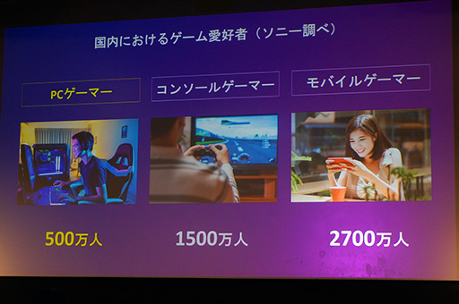 画像ギャラリー No.002のサムネイル画像 / ソニーのゲーマー向けブランド「INZONE」は，なぜPCゲーマー向けなのか。ブランド設立の意図と製品の見どころをレポート