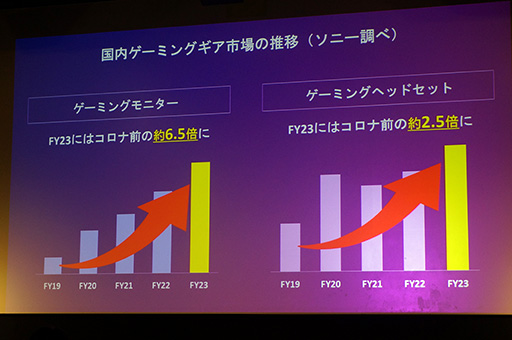 画像ギャラリー No.003のサムネイル画像 / ソニーのゲーマー向けブランド「INZONE」は，なぜPCゲーマー向けなのか。ブランド設立の意図と製品の見どころをレポート