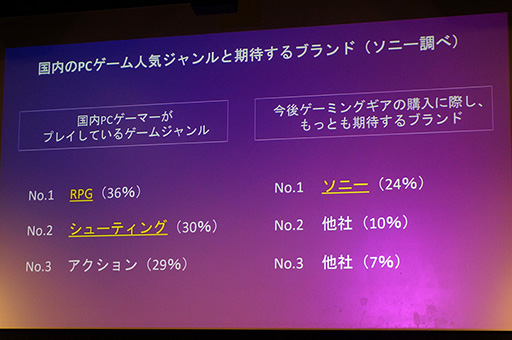 画像ギャラリー No.004のサムネイル画像 / ソニーのゲーマー向けブランド「INZONE」は，なぜPCゲーマー向けなのか。ブランド設立の意図と製品の見どころをレポート
