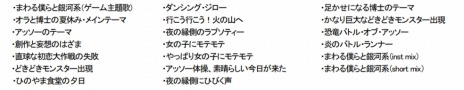 画像ギャラリー No.008のサムネイル画像 / PS4版「クレヨンしんちゃん『オラと博士の夏休み』〜おわらない七日間の旅〜」本日リリース。特別限定版の詳細を公開