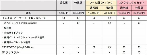 画像ギャラリー No.002のサムネイル画像 / 「レイズ アーケード クロノロジー」の発売日が2023年3月9日に決定。特装版やAmazonプライムデー限定品など商品ラインナップも公開に