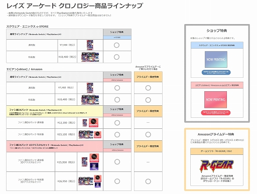 画像ギャラリー No.003のサムネイル画像 / 「レイズ アーケード クロノロジー」の発売日が2023年3月9日に決定。特装版やAmazonプライムデー限定品など商品ラインナップも公開に
