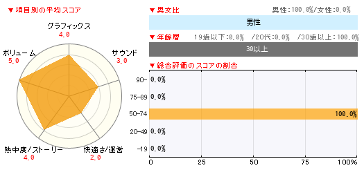 グラフ
