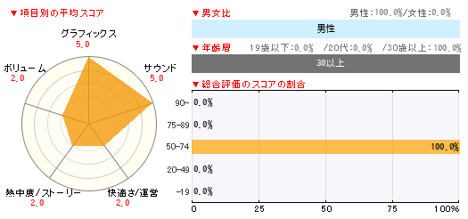 グラフ