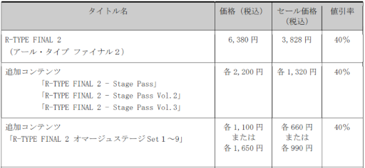 画像ギャラリー No.009のサムネイル画像 / グランゼーラ，SwitchとPS4タイトルのスプリングセールを開催。「雑学クイズ大臣」のアップデートも実施