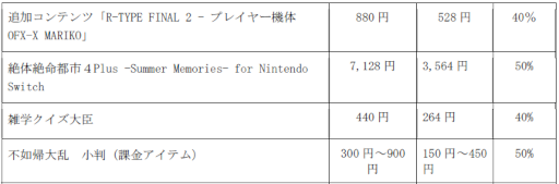 画像ギャラリー No.010のサムネイル画像 / グランゼーラ，SwitchとPS4タイトルのスプリングセールを開催。「雑学クイズ大臣」のアップデートも実施