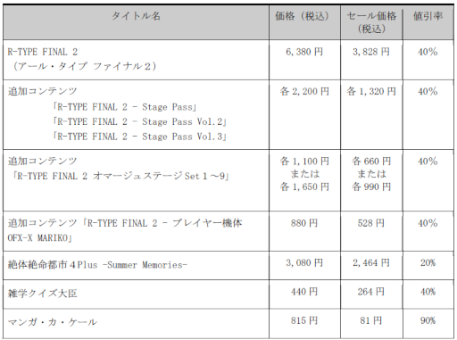 画像ギャラリー No.011のサムネイル画像 / グランゼーラ，SwitchとPS4タイトルのスプリングセールを開催。「雑学クイズ大臣」のアップデートも実施