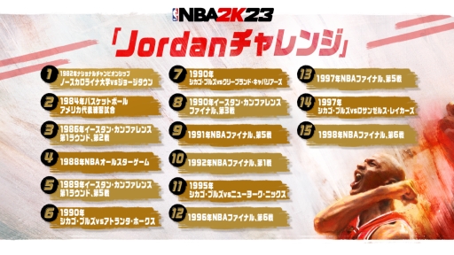 画像ギャラリー No.006のサムネイル画像 / 「NBA 2K23」発売記念ライブ配信の公式レポート公開