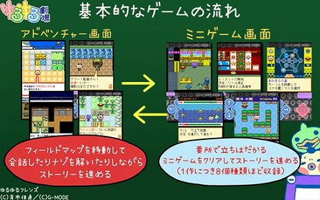 画像ギャラリー No.005のサムネイル画像 / Switch版「ゆるゆる劇場-劇場版-1」が7月21日発売へ。予約受付がスタートし，8月2日までは20％オフに