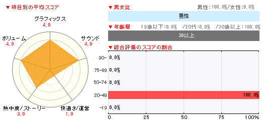 グラフ