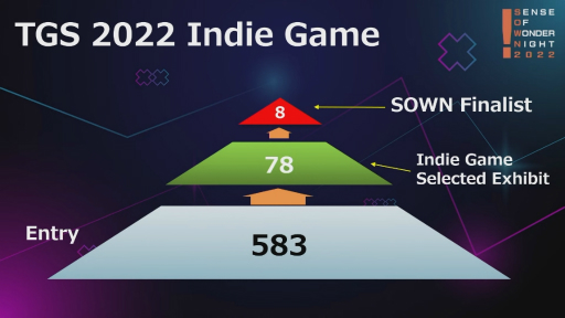 画像ギャラリー No.003のサムネイル画像 / ［TGS2022］インディーズゲーム選考会“センス・オブ・ワンダー ナイト 2022”レポート。最高賞は「SCHiM」に決定