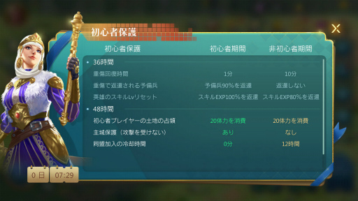 画像ギャラリー No.035のサムネイル画像 / 【PR】「キングオブキングダム」初心者向け解説。遊び始めに押さえておきたいキンキン基礎知識やスタートダッシュ情報をお知らせ！