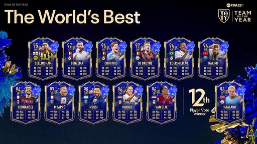 画像ギャラリー No.001のサムネイル画像 / 「FIFA 23」,年間最優秀チームの12人目にアーリング・ハーランド選手を選出