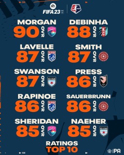 画像ギャラリー No.008のサムネイル画像 / 「FIFA 23」NWSL12チームのレートを公開。日本からは遠藤 純選手ら4名が登場