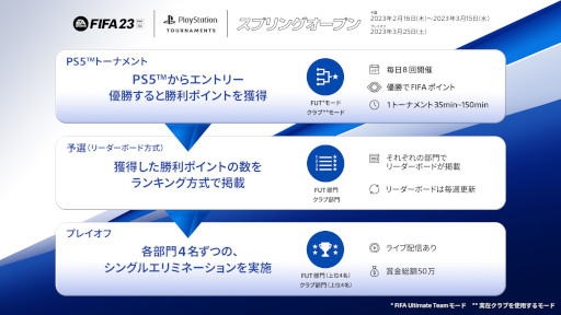 画像ギャラリー No.002のサムネイル画像 / 「EA SPORTS FIFA 23」,“FIFA 23 スプリングオープン”の予選を本日から開催