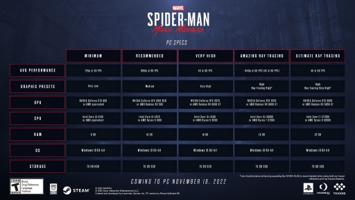 画像ギャラリー No.002のサムネイル画像 / PC版「Marvel’s Spider-Man: Miles Morales」11月19日に発売。スパイダーバース・スーツなど予約特典情報を公開