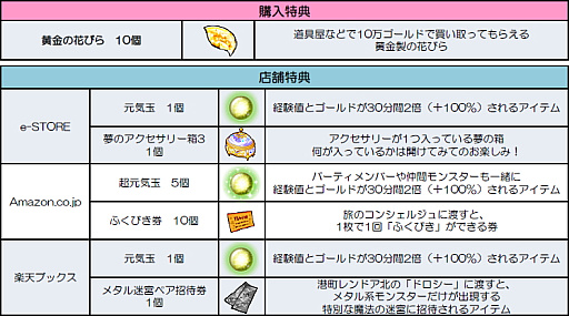 画像ギャラリー No.014のサムネイル画像 / 「ドラゴンクエストX オンライン オールインワンパッケージ version 1-6」，10月20日発売。“スライムデニムトートバッグ”などが特典の限定版も