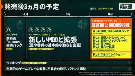 画像ギャラリー No.007のサムネイル画像 / “DbD”開発元の新作「Meet Your Maker」，Steamを含むすべての対応プラットフォームにて配信開始。PS Plus会員はフリープレイで楽しめる