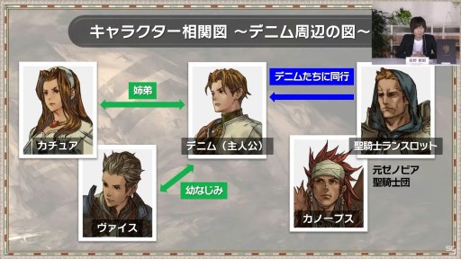 画像ギャラリー No.015のサムネイル画像 / ［TGS2022］「タクティクスオウガ リボーン」の新情報が公開された公式生放送レポート。12年の時を経た本作のリファインポイントが明らかに