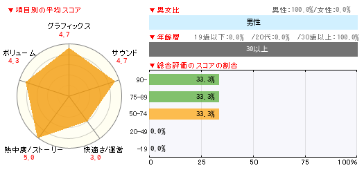 グラフ