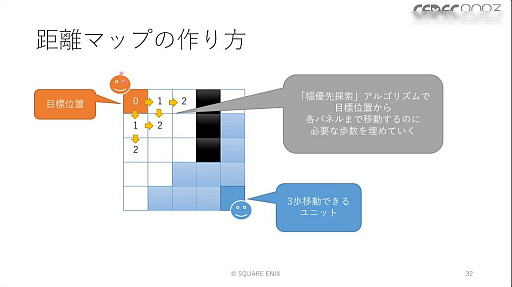 画像ギャラリー No.048のサムネイル画像 / ［CEDEC 2023］ユニットが個性を発揮し，柔軟に動くためのAIとはどのようなものなのか。「タクティクスオウガ　リボーン」のAI実装事例を紹介