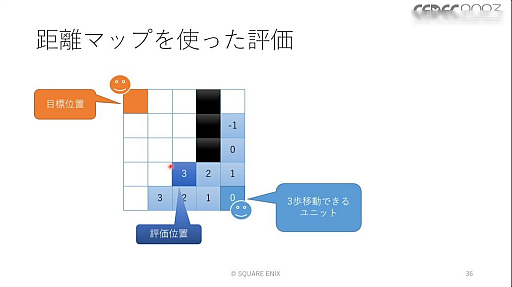 画像ギャラリー No.051のサムネイル画像 / ［CEDEC 2023］ユニットが個性を発揮し，柔軟に動くためのAIとはどのようなものなのか。「タクティクスオウガ　リボーン」のAI実装事例を紹介