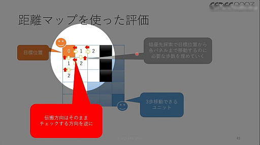 画像ギャラリー No.055のサムネイル画像 / ［CEDEC 2023］ユニットが個性を発揮し，柔軟に動くためのAIとはどのようなものなのか。「タクティクスオウガ　リボーン」のAI実装事例を紹介