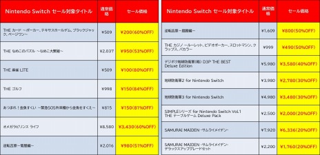 画像ギャラリー No.003のサムネイル画像 / ディースリー・パブリッシャーの「Switch&3DS 新春セール」本日スタート。「SAMURAI MAIDEN」や「地球防衛軍3」などが対象に