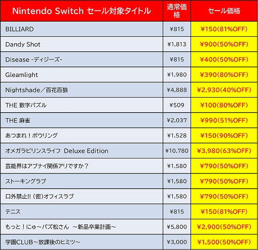 画像ギャラリー No.005のサムネイル画像 / 「サムライメイデン DX」が25%オフに。ディースリー・パブリッシャー,Switch向け“Early Summer Sale”を6月28日まで開催中