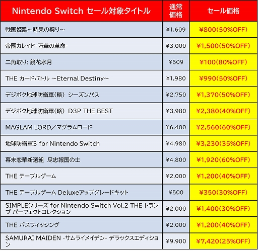 画像ギャラリー No.006のサムネイル画像 / 「サムライメイデン DX」が25%オフに。ディースリー・パブリッシャー,Switch向け“Early Summer Sale”を6月28日まで開催中