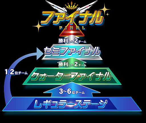 画像ギャラリー No.002のサムネイル画像 / 「BEMANI PRO LEAGUE -SEASON 2- SOUND VOLTEX」，新シーズンに出場するプロ選手24名を決定