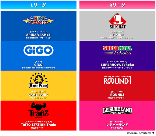 画像ギャラリー No.014のサムネイル画像 / 「BEMANI PRO LEAGUE -SEASON 2- SOUND VOLTEX」，新シーズンに出場するプロ選手24名を決定