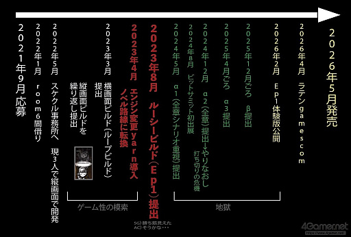 画像ギャラリー No.057のサムネイル画像 / ［インタビュー］3人だからこそ作れた“誰かの声を聞く”ゲーム。開発陣に聞く「シュレディンガーズ・コール」完成までの4年間
