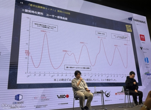 画像ギャラリー No.014のサムネイル画像 / 「都市伝説解体センター」が挑んだ“優しいゲーム設計”とは――プレイヤー全員をクリアまで導く仕組みと，作り切ることの力［IDC2025］