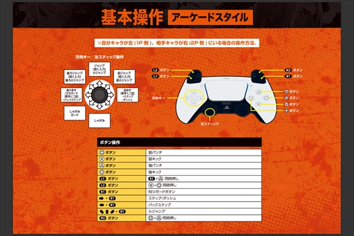 画像ギャラリー No.003のサムネイル画像 / ［EVO Japan］「餓狼伝説 City of the Wolves」試遊レポート。前作から継承された「餓狼らしさ」と戦略性を高める新システムが融合