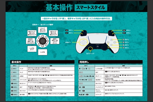 画像ギャラリー No.004のサムネイル画像 / ［EVO Japan］「餓狼伝説 City of the Wolves」試遊レポート。前作から継承された「餓狼らしさ」と戦略性を高める新システムが融合
