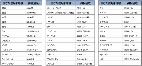 画像ギャラリー No.003のサムネイル画像 / PC版「クレヨンしんちゃん『オラと博士の夏休み』〜おわらない七日間の旅〜」8月31日にSteamで配信。日本語を含む8言語に対応