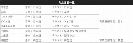 画像ギャラリー No.006のサムネイル画像 / PC版「クレヨンしんちゃん『オラと博士の夏休み』〜おわらない七日間の旅〜」8月31日にSteamで配信。日本語を含む8言語に対応
